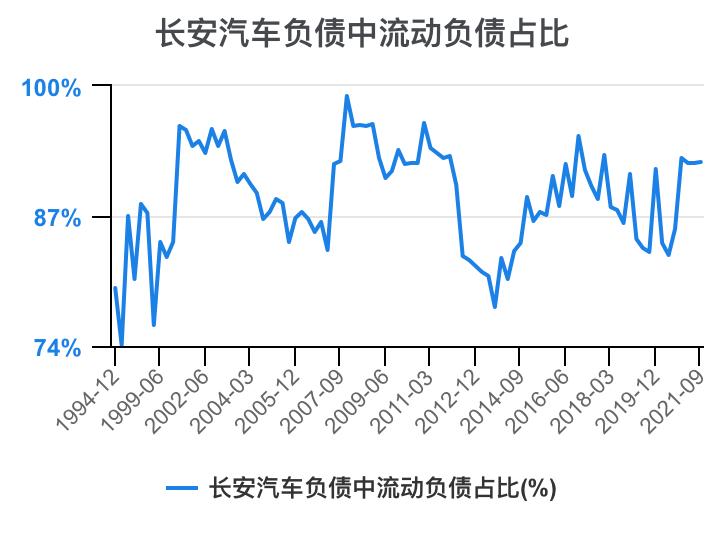 一分钟看懂长安汽车全面解析,长安汽车财务分析详细报告