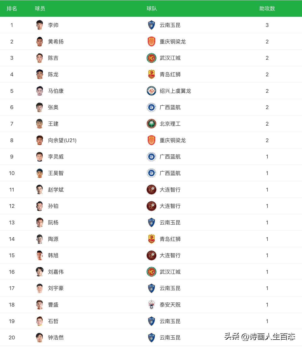 2019中乙联赛第二十六轮积分榜,截止2019年9月14日中乙积分榜