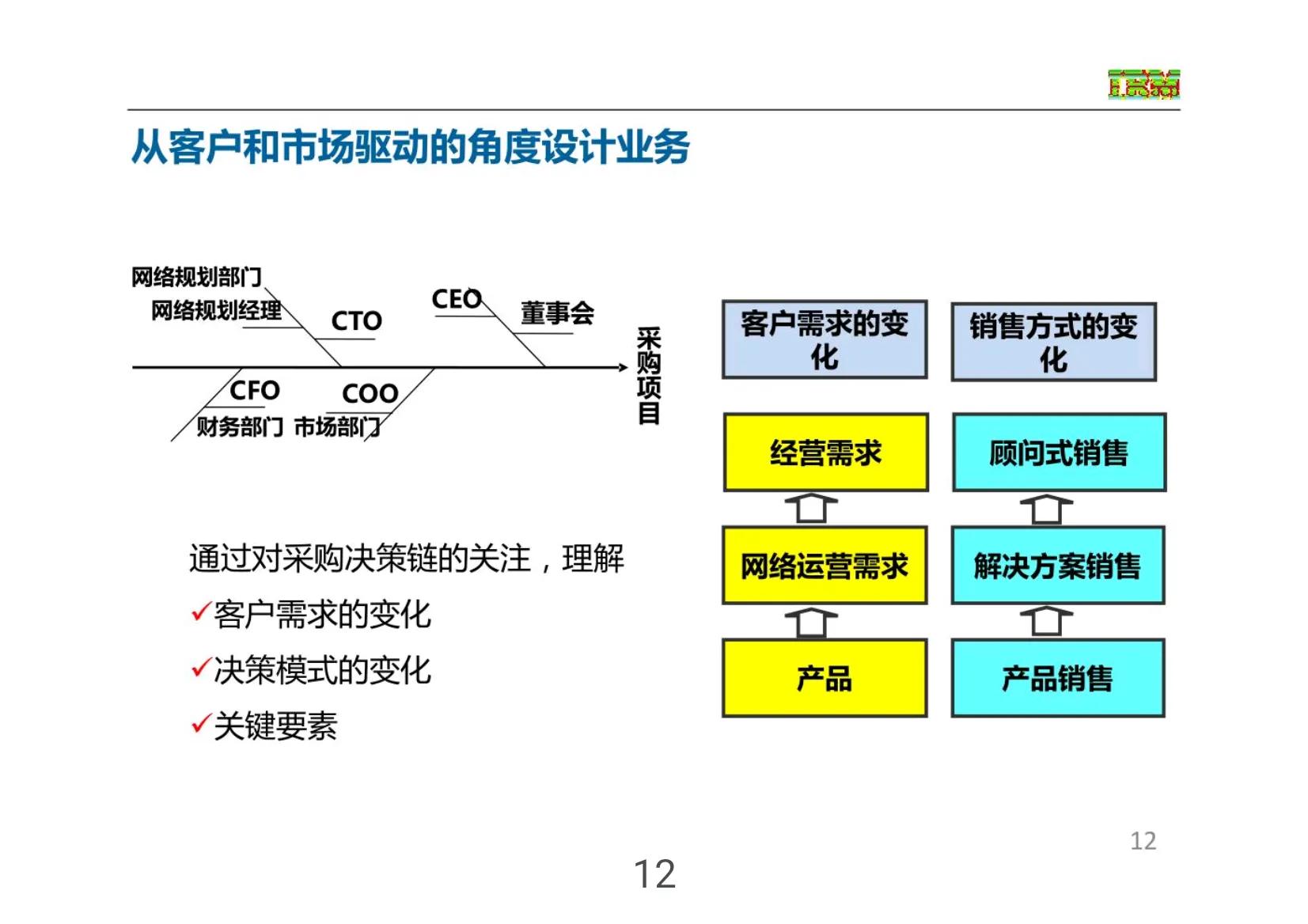华为最新营销方案,华为免费营销方案