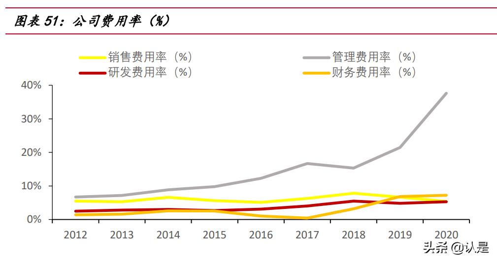 生猪养殖行业研报,生猪养殖企业盈利预期预测