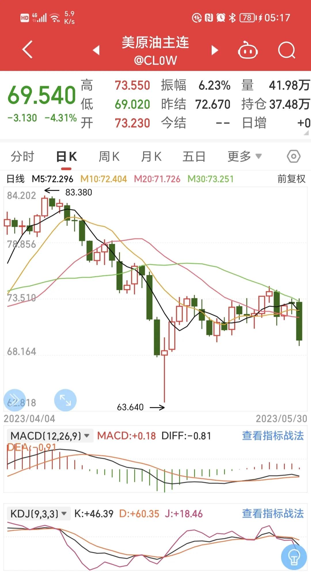 原油下跌为何国内油价还那么高,原油价格没变油价咋就涨了