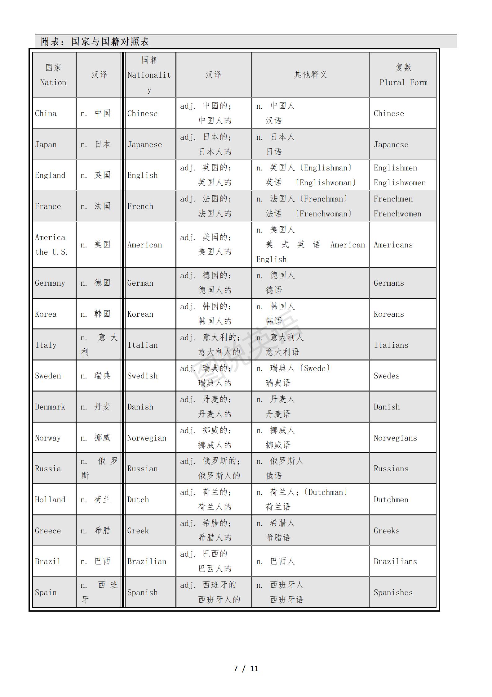 新概念英语关于词汇学习的分享,新概念英语词记1-4册笔记