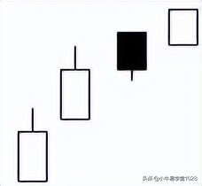 k线与k线组合使用方法,k线模式及k线组合