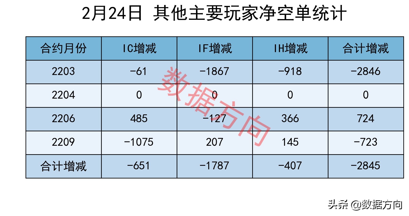 a股反弹是回暖还是反转,a股恐慌释放大盘杀跌暂告一段落