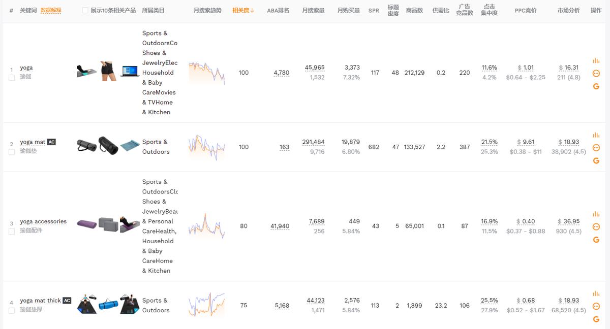 亚马逊敏哥,亚马逊关键词就放searchterm吗