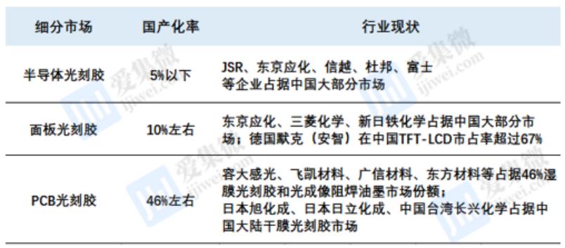彤程新材最新传闻,彤程新材深度分析最新