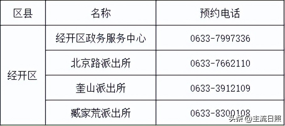 预约受理不见了,预约办事时间表