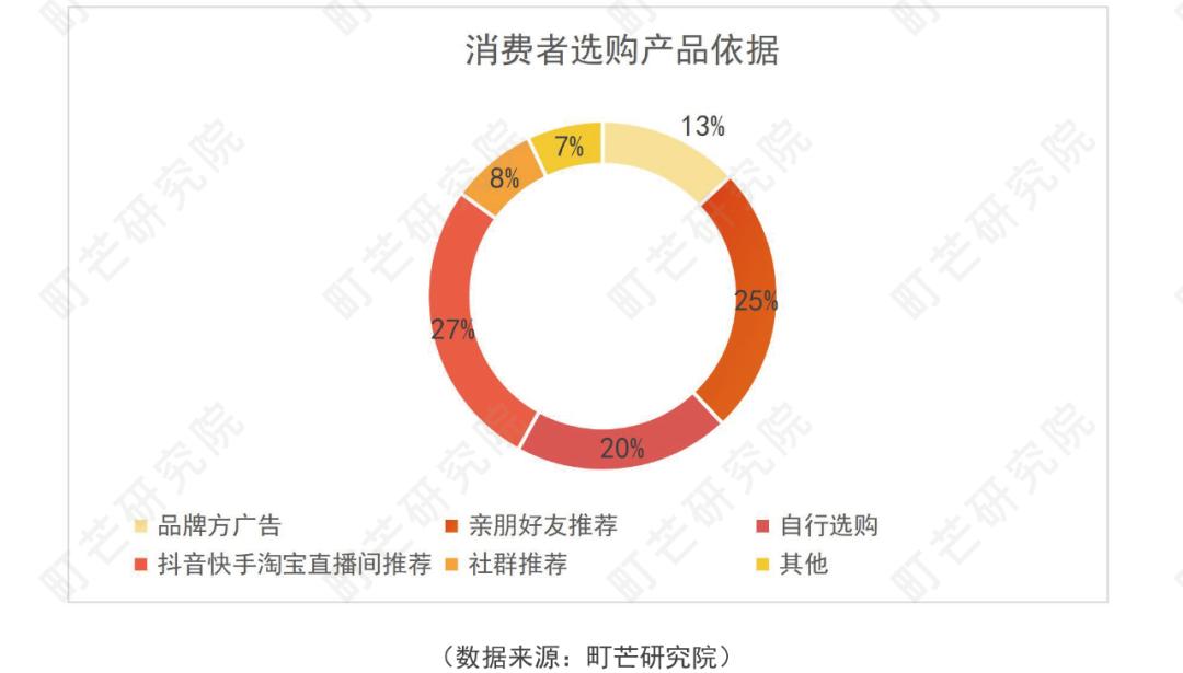 方便速食行业现状,方便速食的市场分析