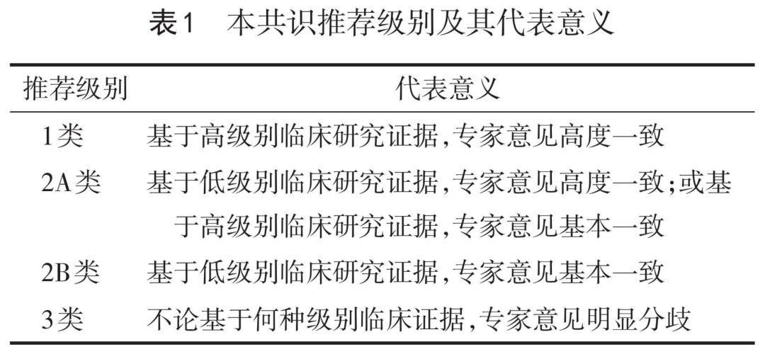 老年女性的宫颈癌筛查及异常管理,这种方法很重要!