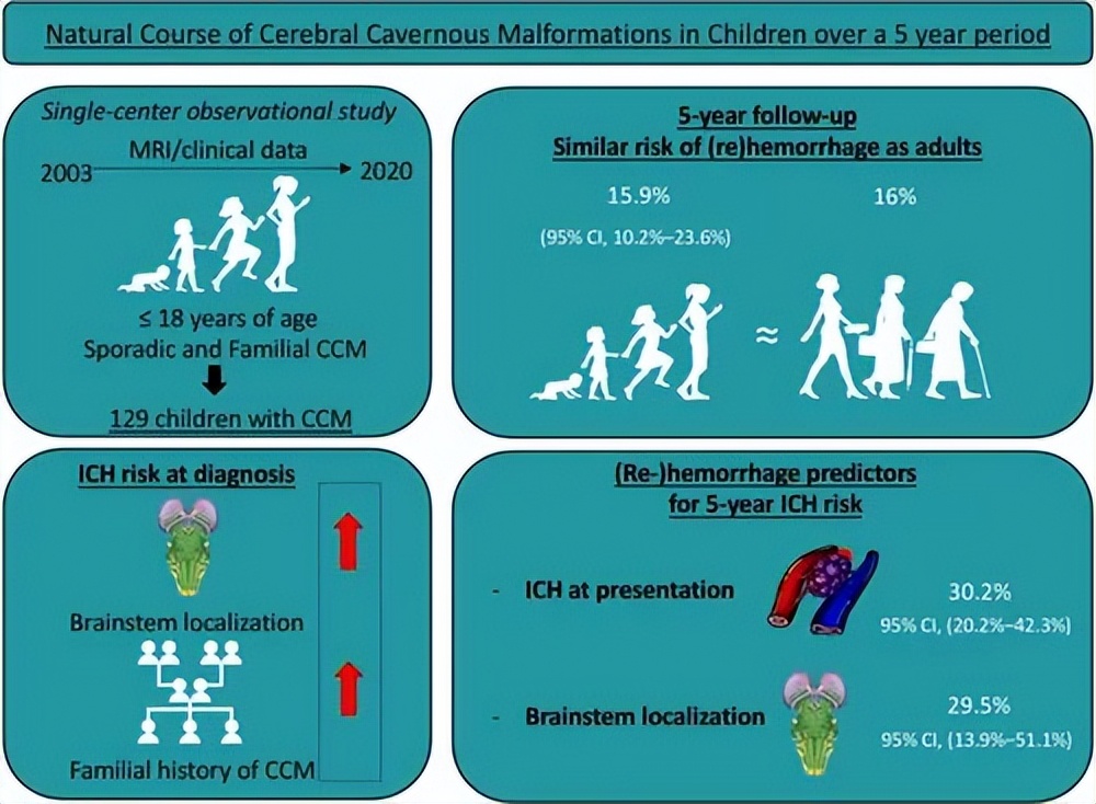 脑海绵状血管瘤引起癫痫怎么治,脑右侧顶叶海绵状血管瘤的危害