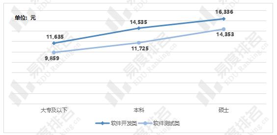 软件工程就业真实现状二本,今年软件工程就业前景咋样