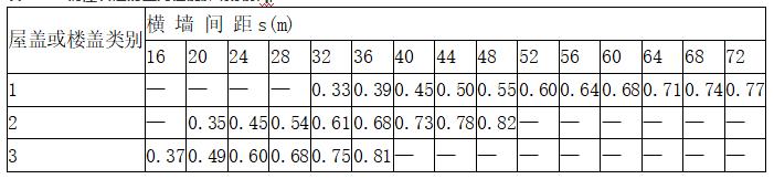 鐮屼綋缁撴瀯閫氱敤瑙勮寖gb5003-2011,鐮屼綋缁撴瀯閫氱敤瑙勮寖gb55004-2021