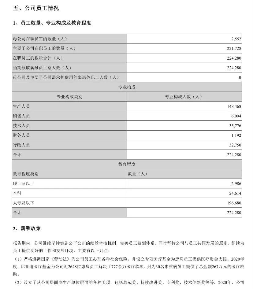三万多应届毕业生入职比亚迪,23届比亚迪应届生现状
