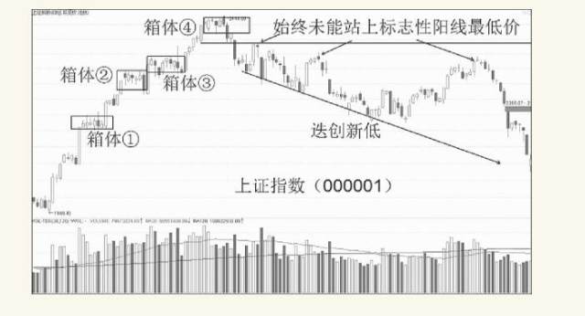 股票中的多空知识,股票里的博弈