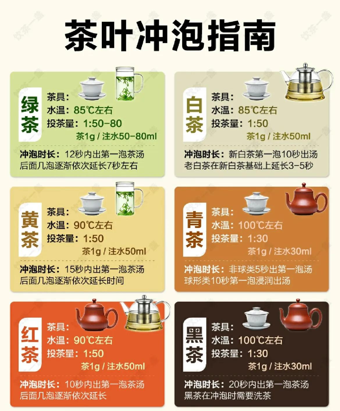 打造茶叶个人思域