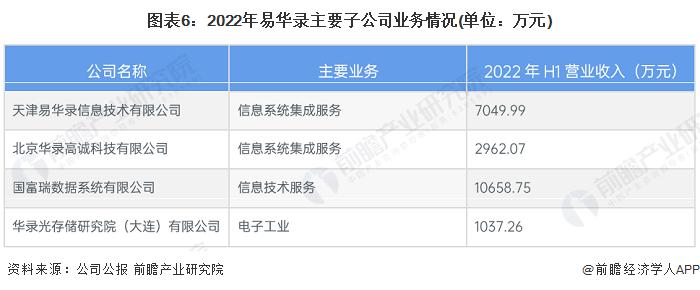 2019年中国大数据产业分析报告,大数据板块2022年龙头