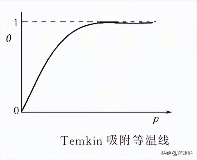 缓冲能力与缓冲液的ph之间的关系,缓冲液有没有ph值相对稳定的功能