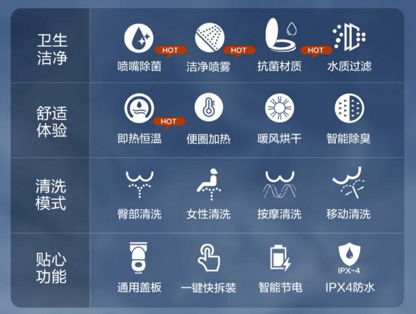 智能马桶盖东芝和松下哪个品牌好,智能马桶盖推荐东芝