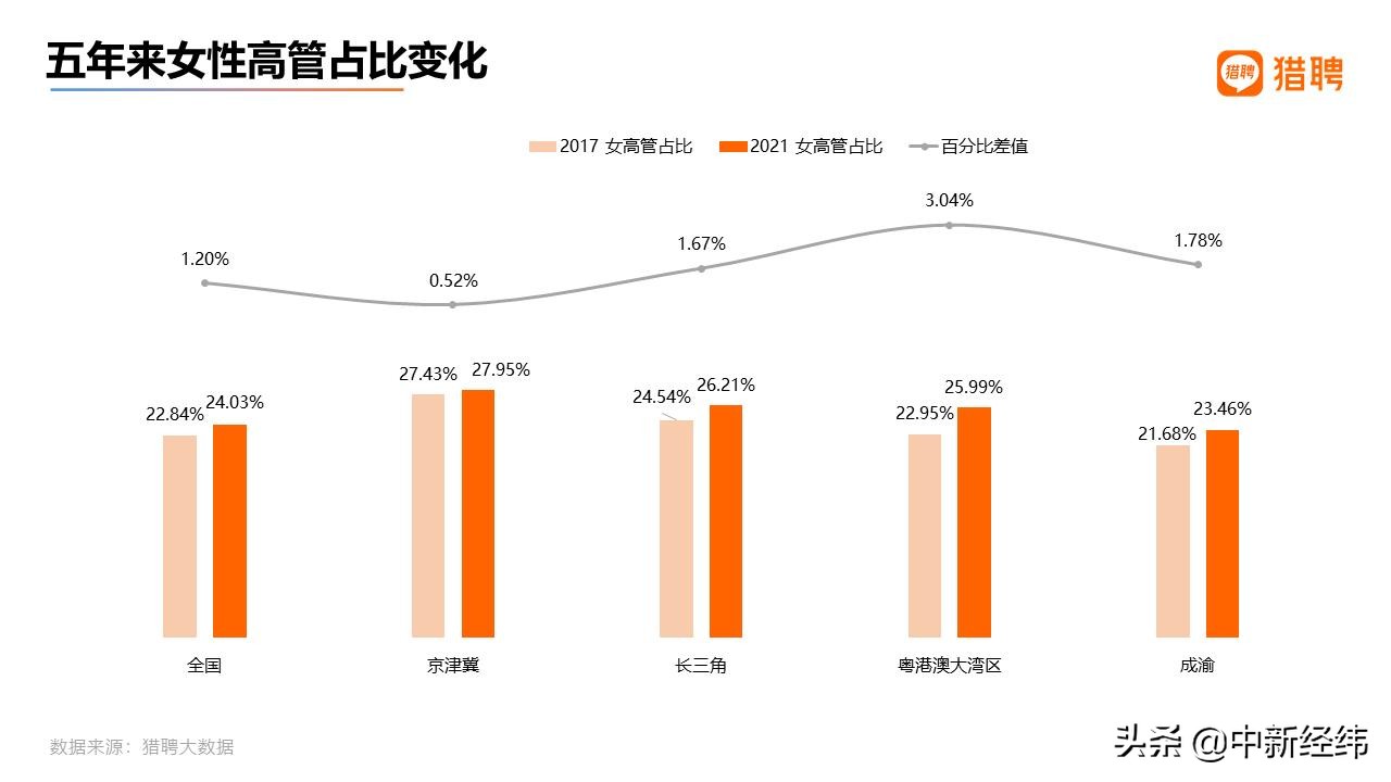 未来女性创业方向,2023中国女性创业调研