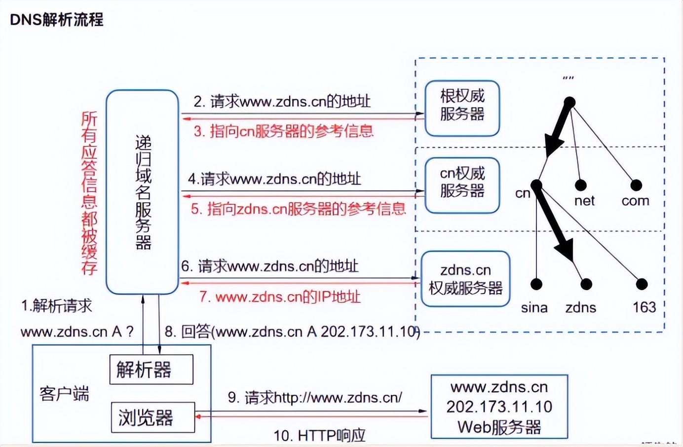 计算机网络七层协议详解,计算机网络协议与服务的探索