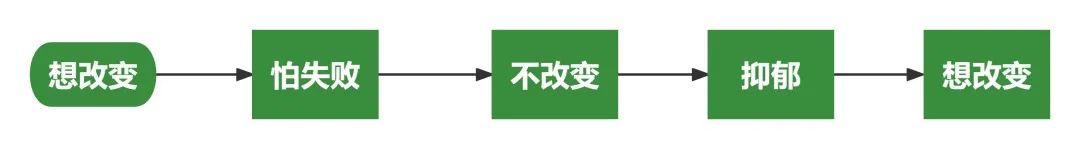 工作干到抑郁了要不要辞职,工作让自己抑郁是坚持还是辞职