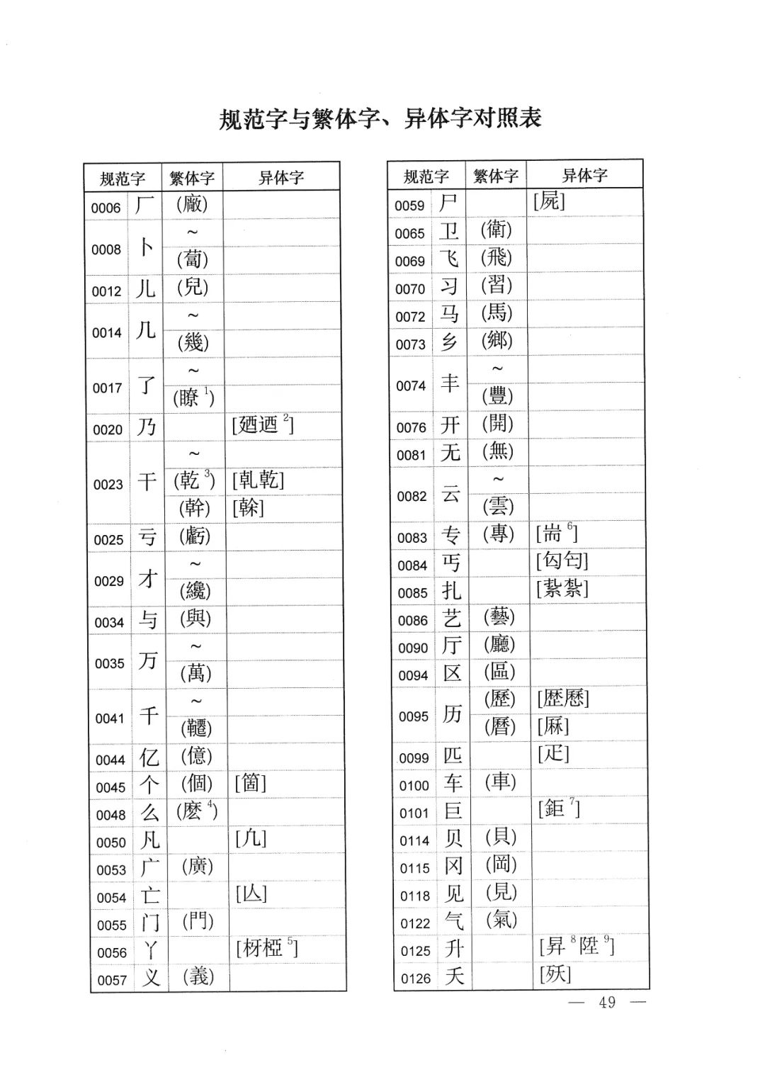 体字繁体字的写法怎样,有字的繁体字异体字写法