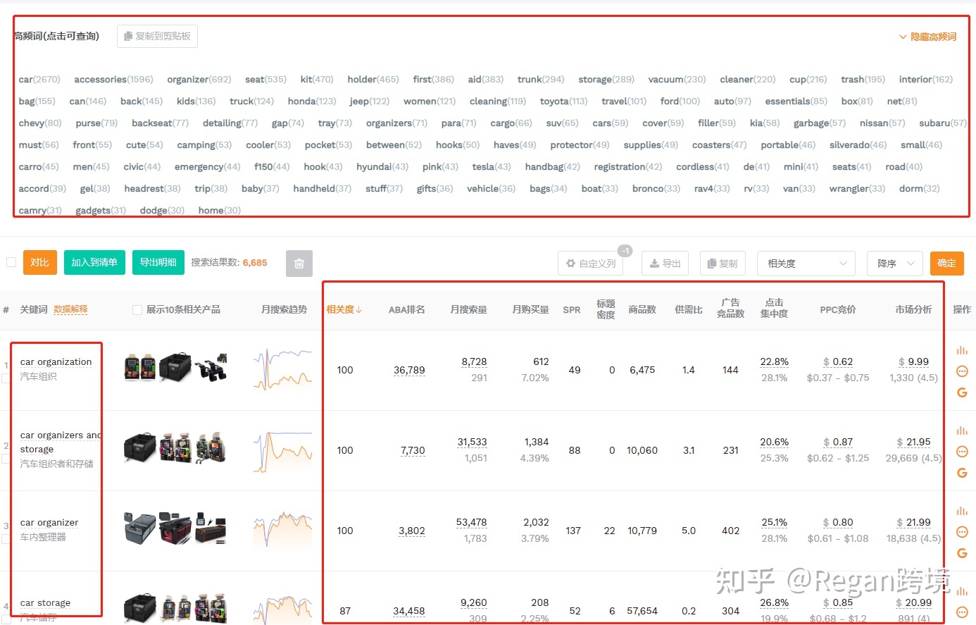 亚马逊listing关键词怎么写,亚马逊跨境电商listing标题编写