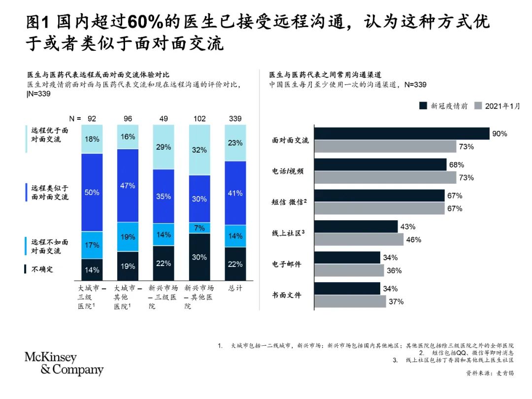 医疗数字化营销平台是什么,数字化医疗与营销创新