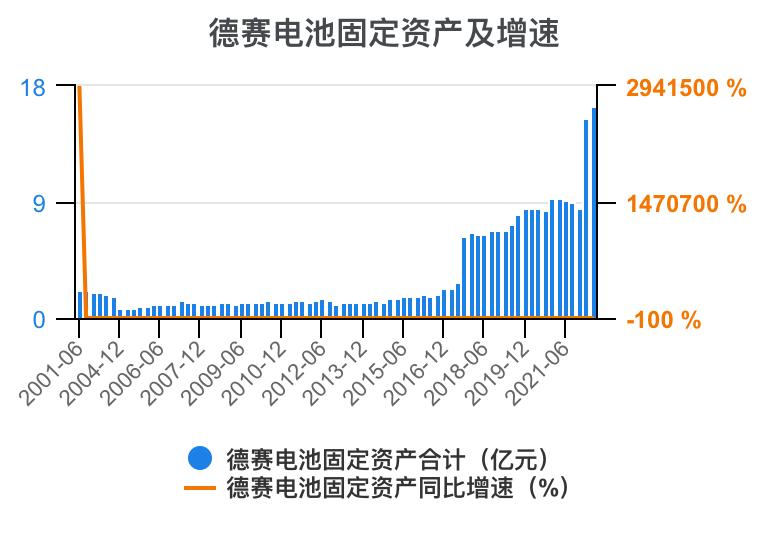 德赛电池利润表分析,德赛电池的价值分析