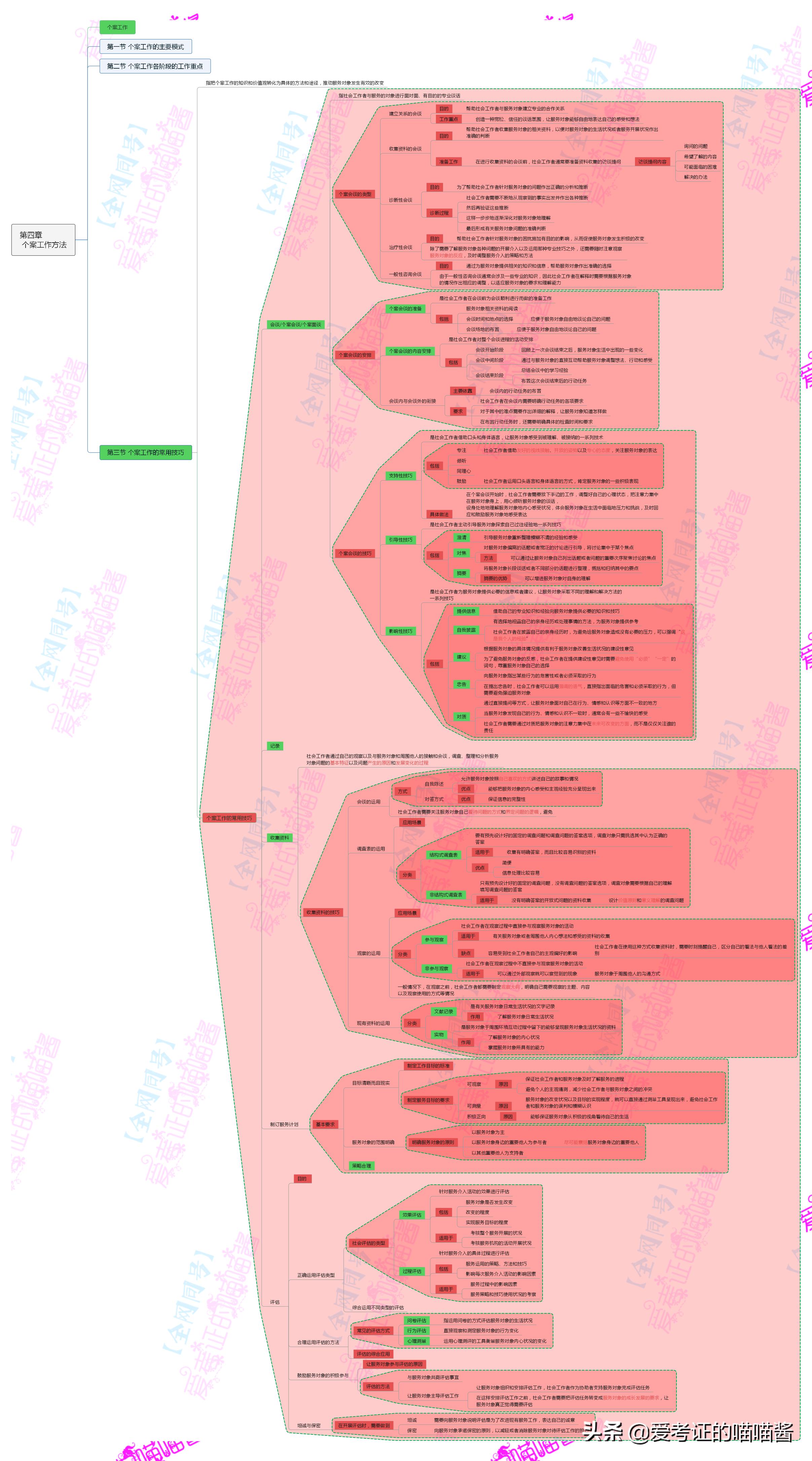 初级社工综合能力第4章,初级社工综合精讲课第九章