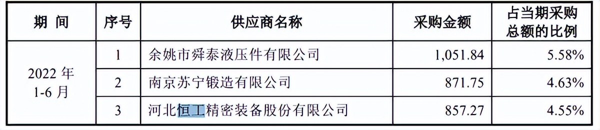 娉颁赴鏅鸿兘ipo杩涘害,娉颁赴鏅鸿兘涓婂競闂浜嗗悧