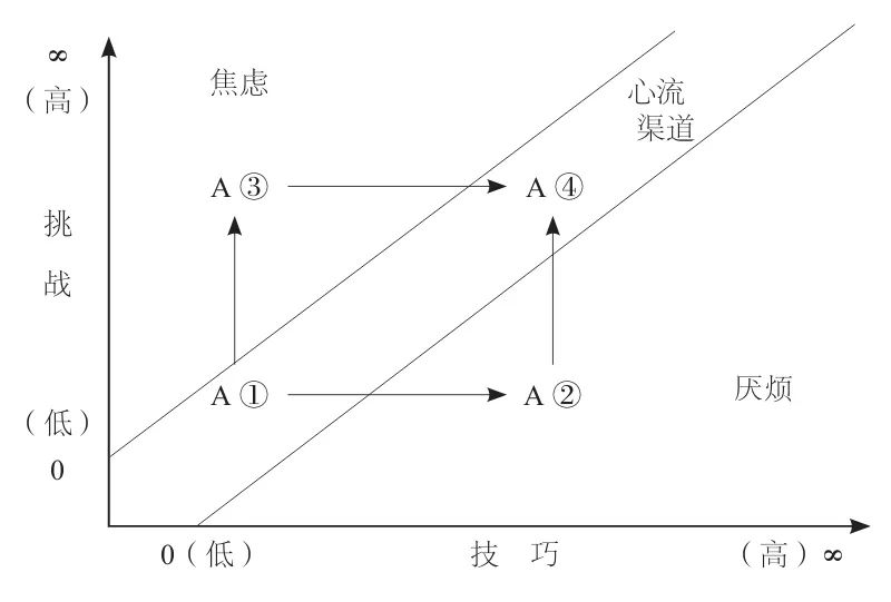 学霸秘籍如何提高计算能力,学霸是如何保持专注力的