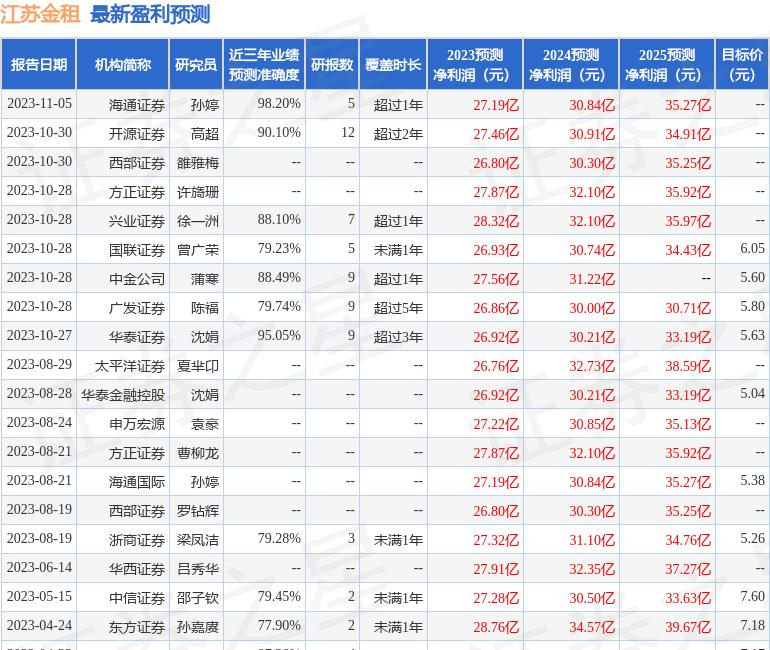 中国大量买入黄金深度财经,黄金暴涨现在入手好吗