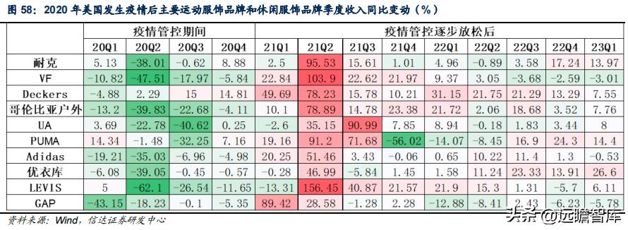 李宁作为国货里的龙头,国货崛起中国李宁