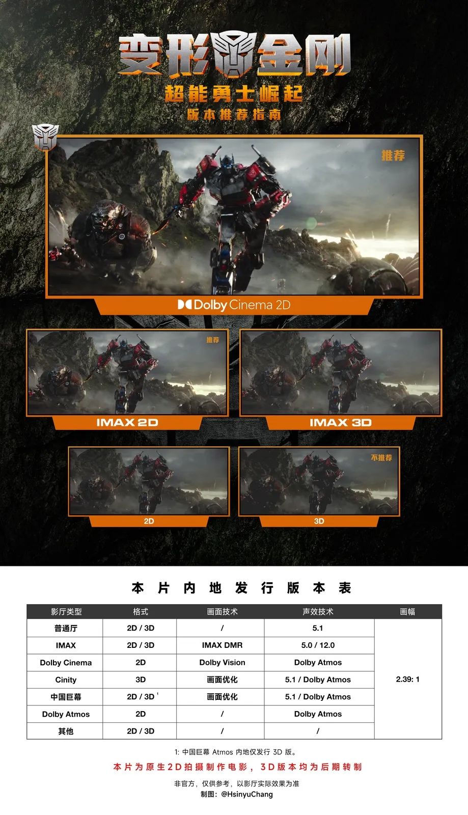 超能勇士崛起口碑,超能勇士崛起时间线