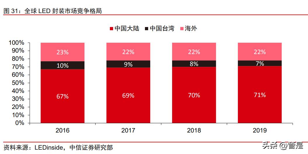 新益昌固晶机怎么样,新益昌佑光固晶机