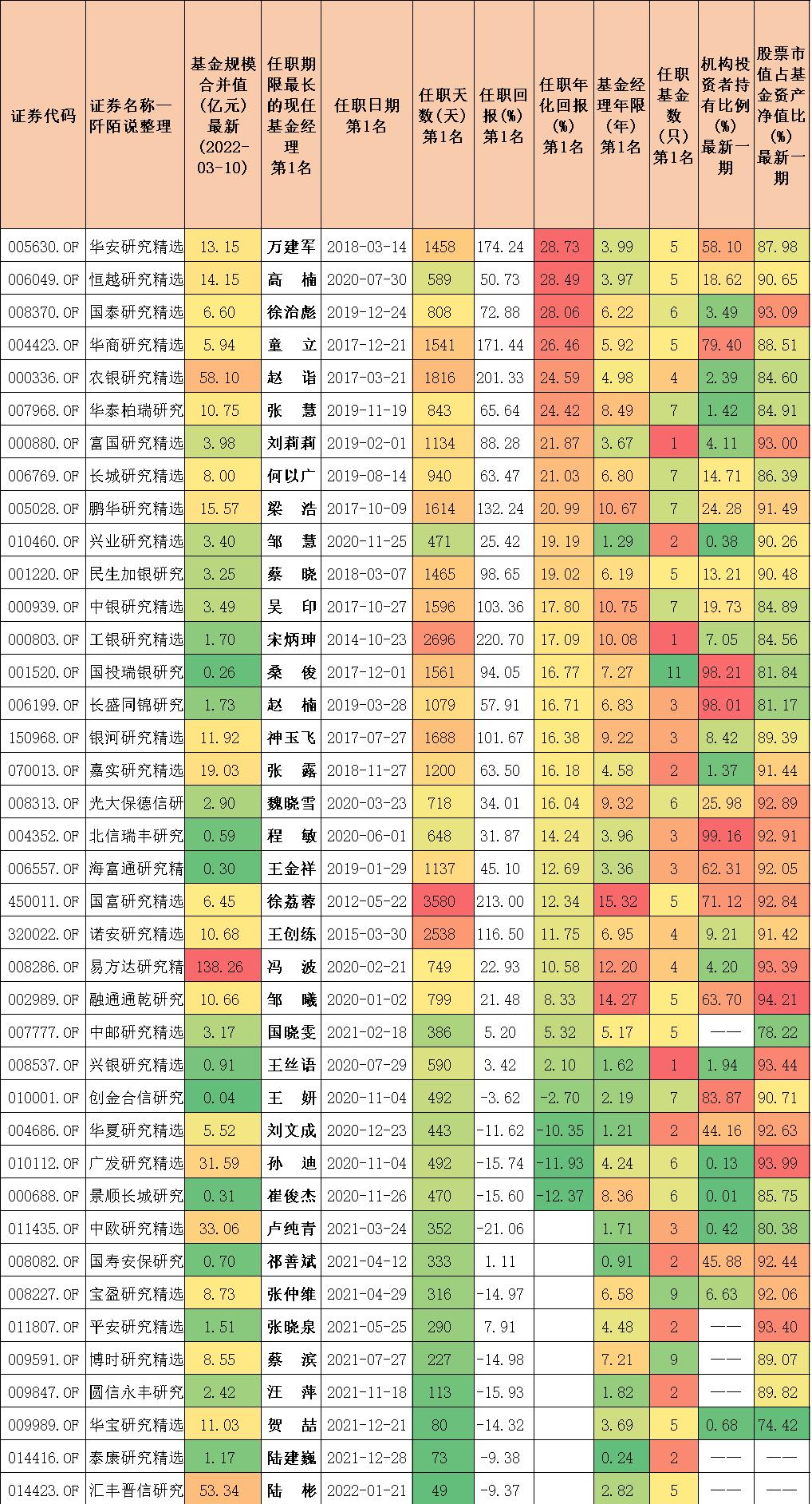 十大精选基金,各基金公司的主打基金品种