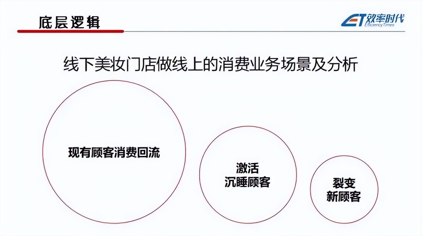 开美妆实体店亲身经历,美妆店怎样做自己的私域流量