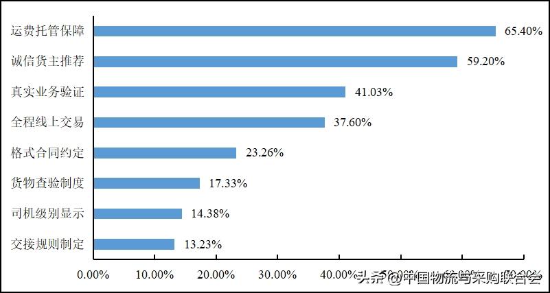 2016年货车司机从业状况调查报告,货车司机从业状况调查报告