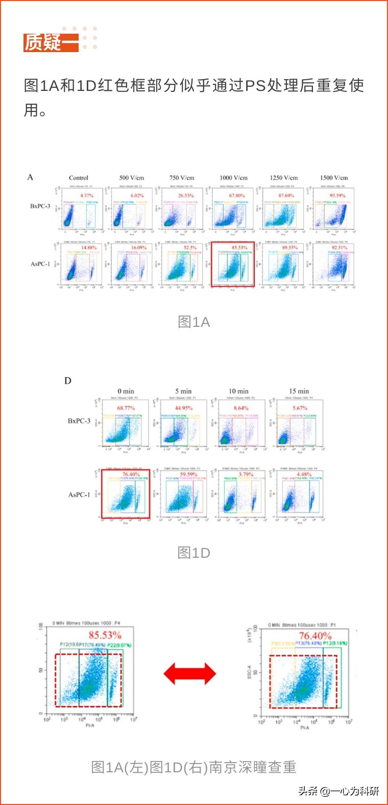 中山大学附属肿瘤医院、中山医学院联合发表的高分论文被质疑