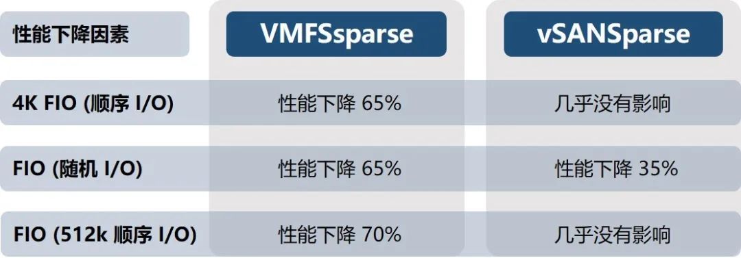 纯干货分享之VMwarevSphere快照详解