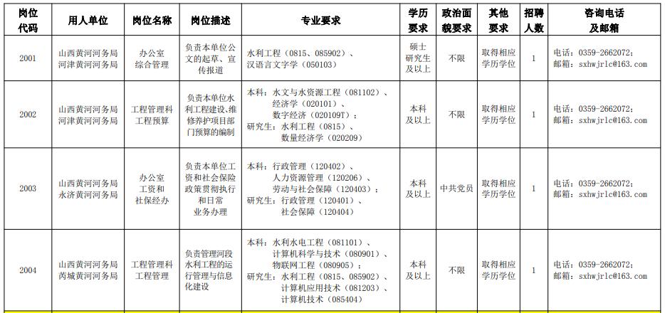 水利部黄河水利2023招聘笔试时间,黄河水利委2024招聘信息考啥