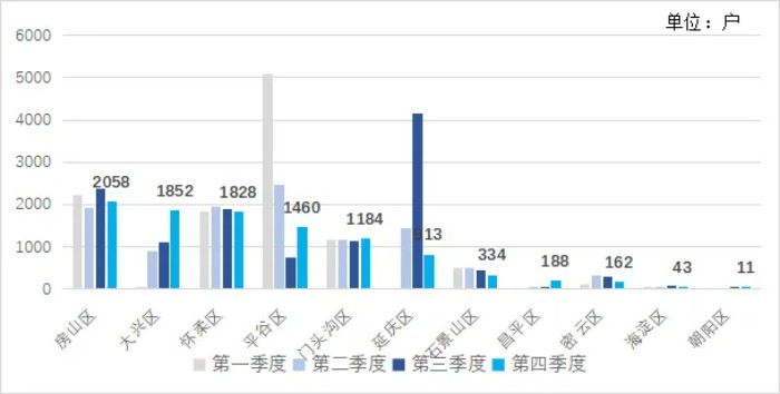 北京最新创业项目,北京2022创业新项目