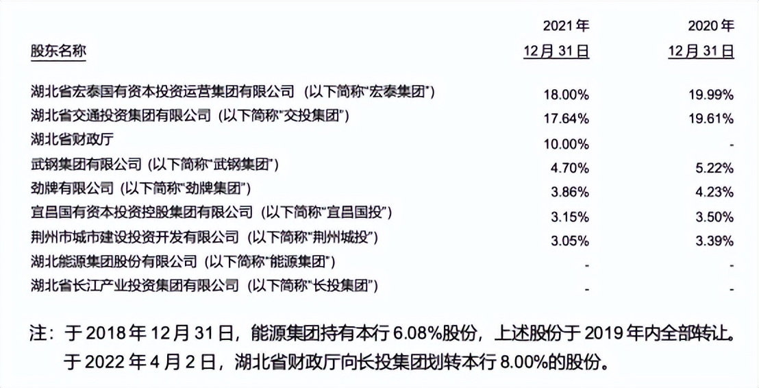 汉口银行ipo上市,湖北银行和汉口银行哪个规模大