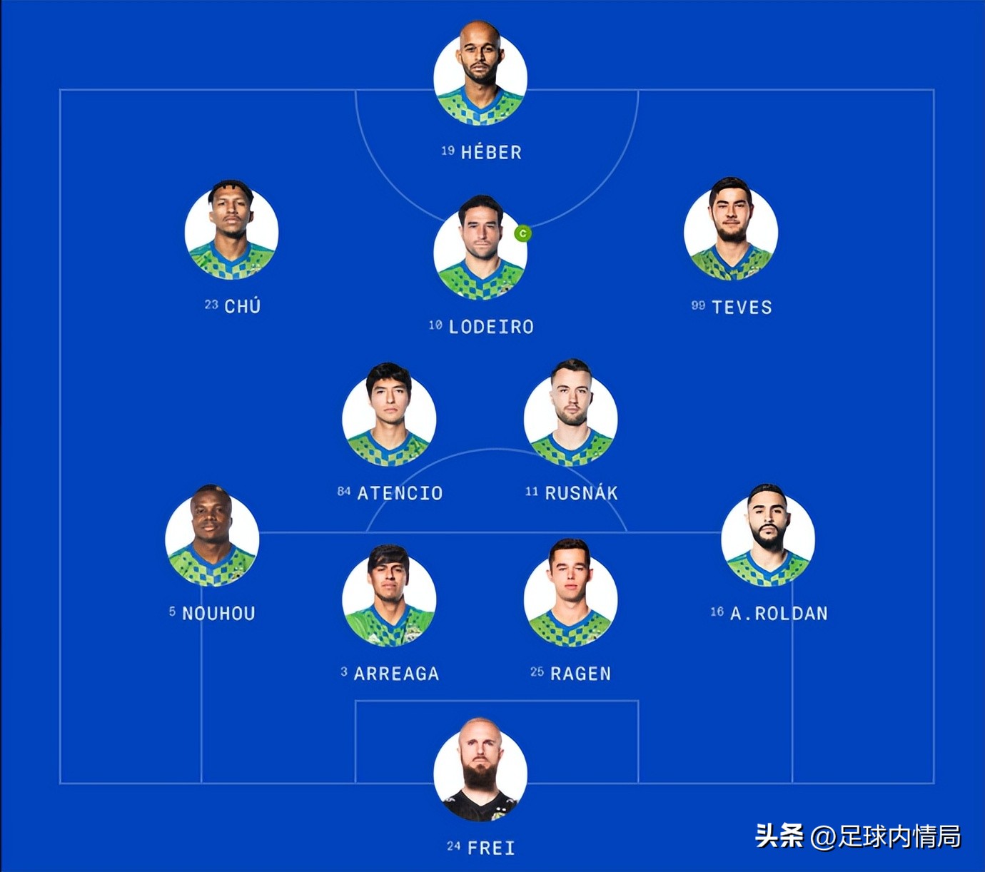 队长爆料：汉堡再战附加赛、海伦芬国门复出、乌拉圭双前锋受伤