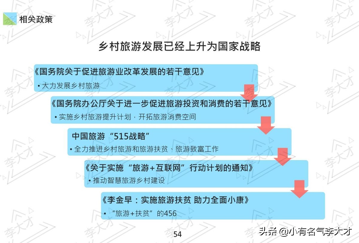 台湾乡村振兴战略案例,中国乡村振兴实施的成功案例