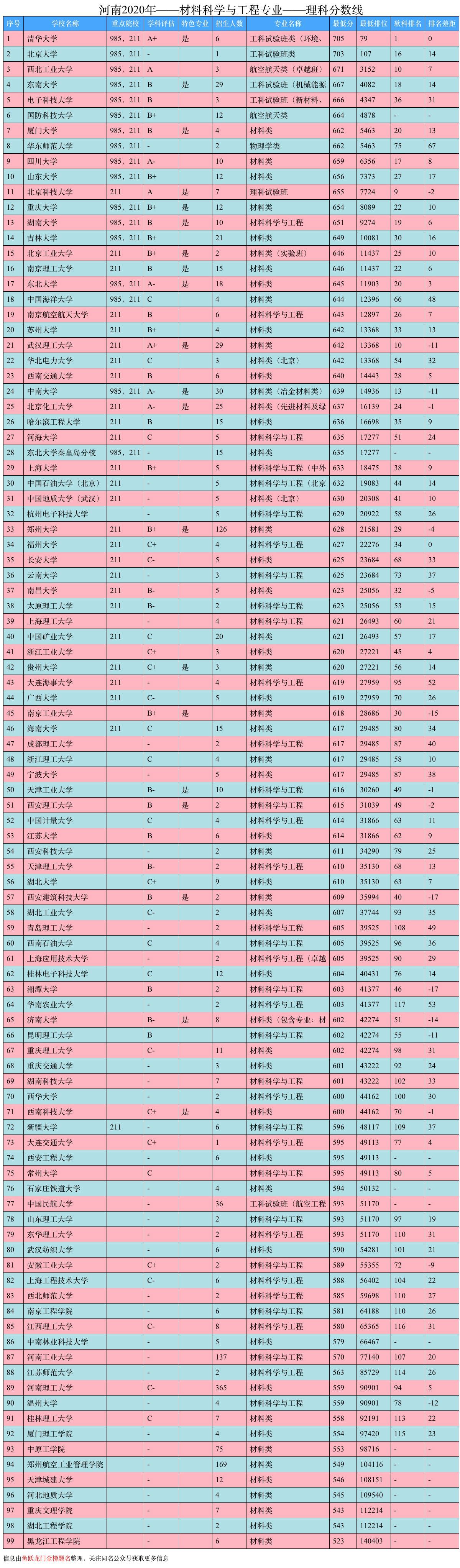 粉体材料科学与工程就业前景女生,郑州大学材料科学与工程就业前景