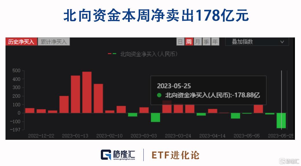 格隆汇十大核心etf重磅揭晓,格隆汇2023etf