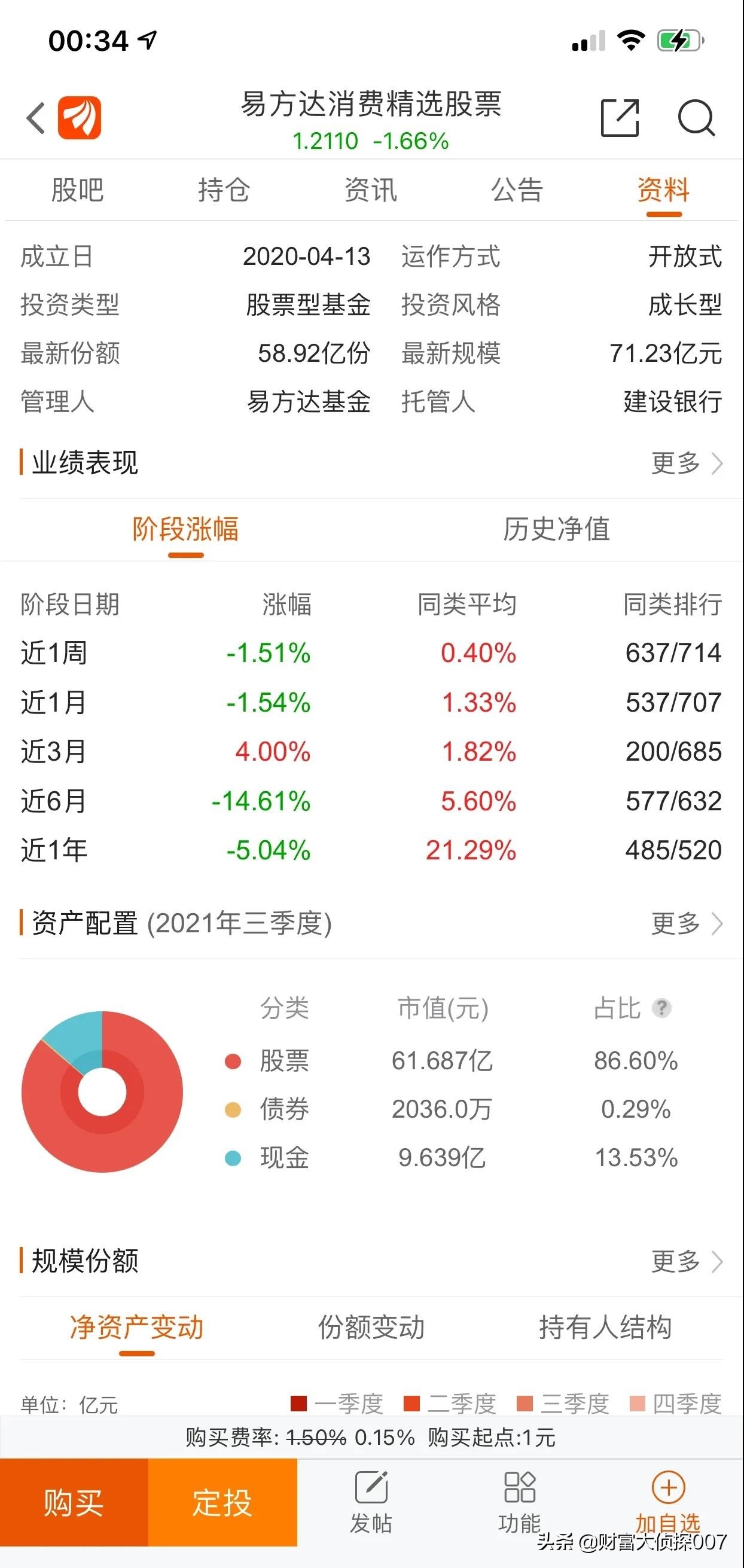 景顺长城基金亏过吗,景顺长城基金一直跌怎么办