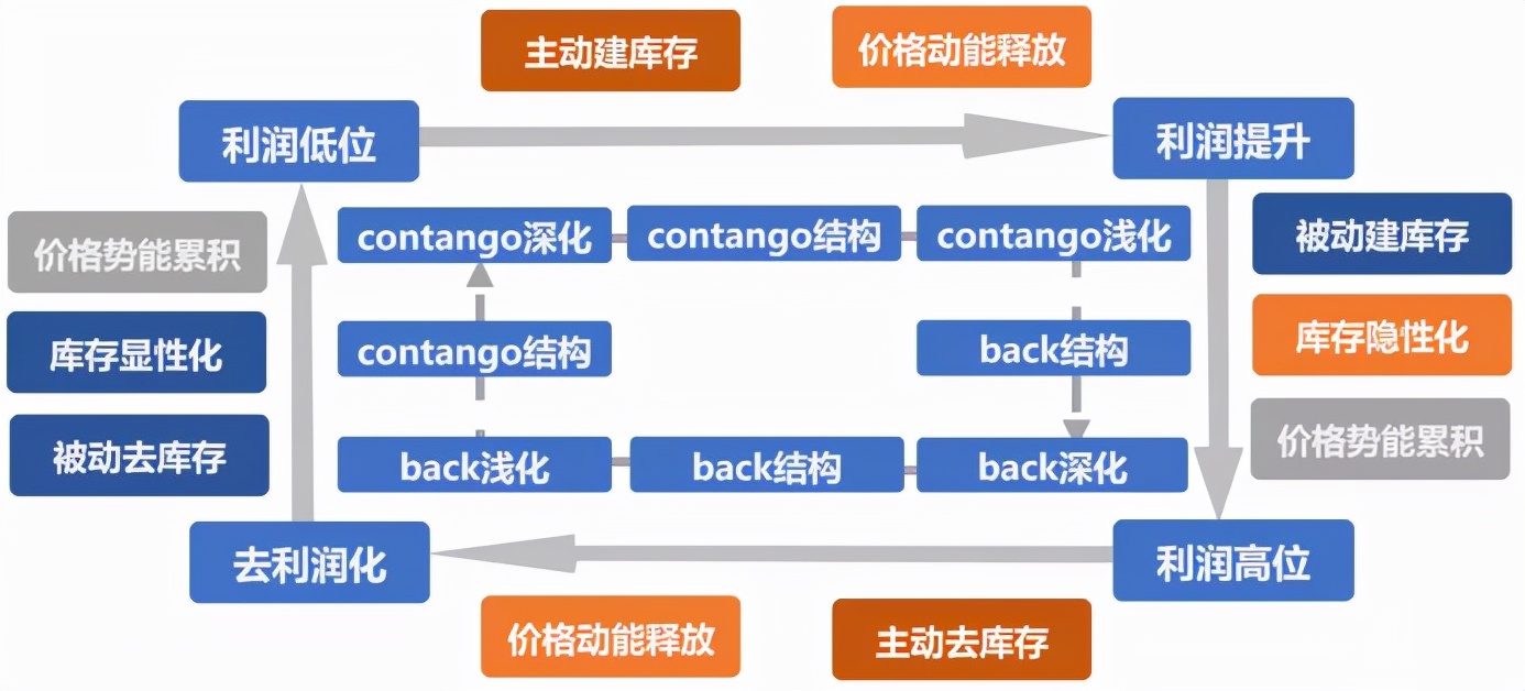 期货长线投资故事,期货长线投资高手